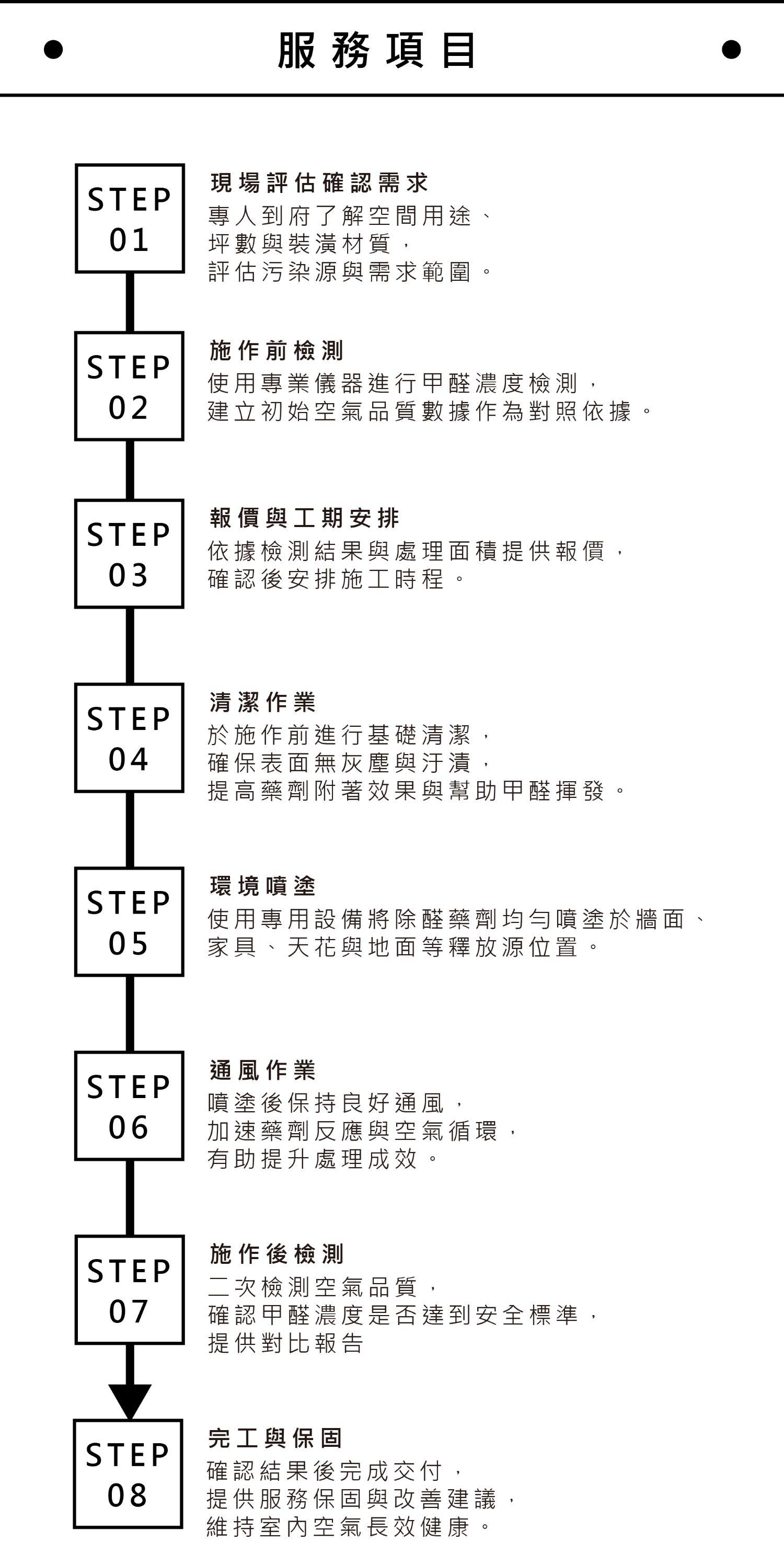 除甲醛服務推薦｜SGS檢測合格｜新成屋裝潢必備空氣淨化｜雋好室台北室內設計 | Dream House ｜雋好室設計工程｜台北桃園.室內設計 ...