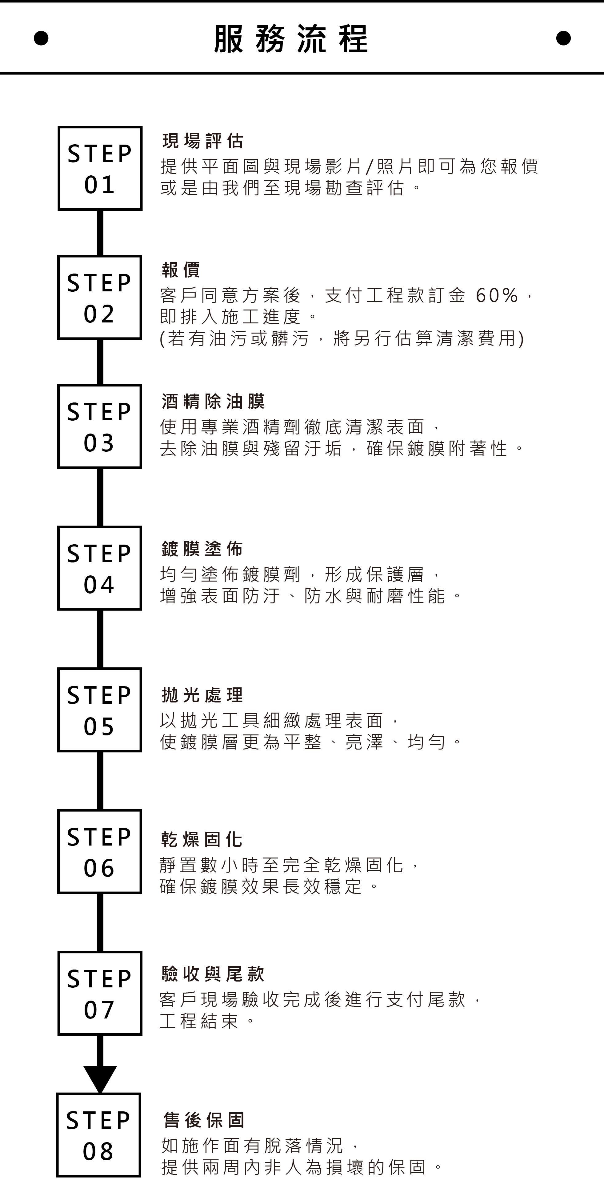 居家鍍膜 | Dream House ｜雋好室設計工程｜台北桃園.室內設計.裝潢.軟裝佈置