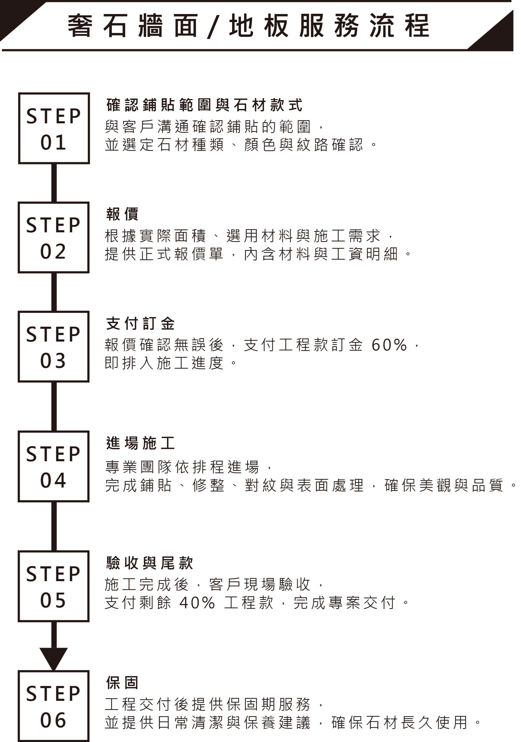 訂製奢石 | Dream House ｜雋好室設計工程｜台北桃園.室內設計.裝潢.軟裝佈置
