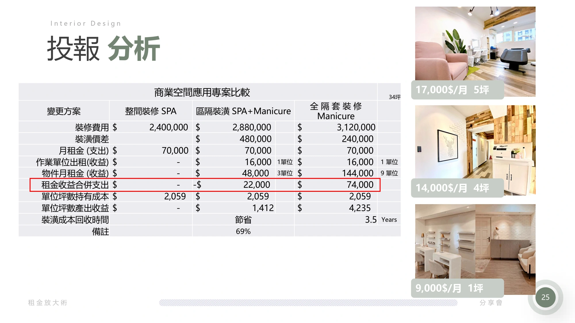一站式室內設計服務-雋好室室內設計 | Dream House |雋好室設計工程|台北桃園.室內設計.裝潢.軟裝佈置
