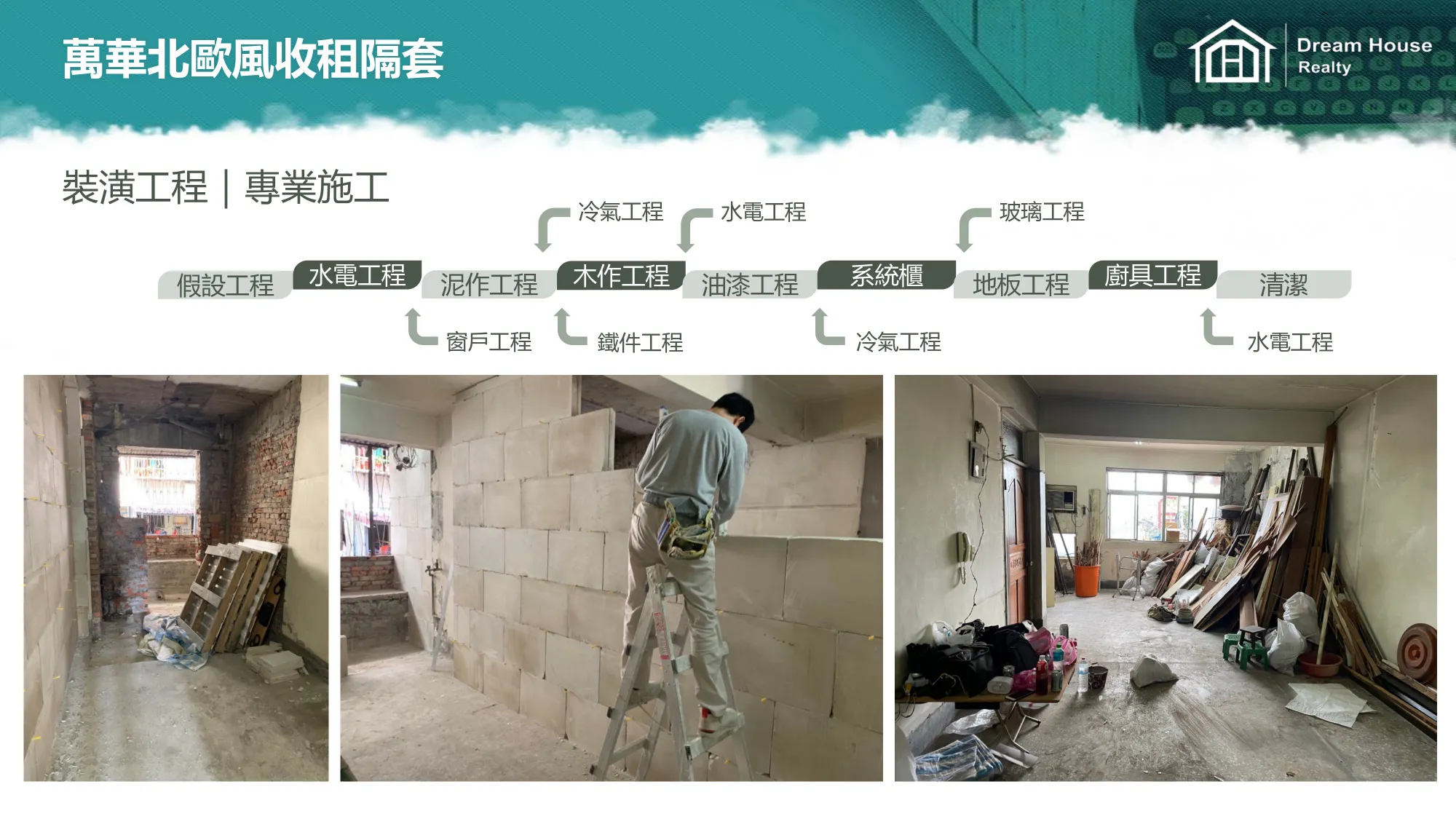 隔套出租設計裝潢流程圖